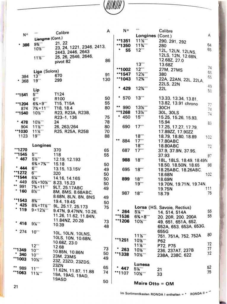 Ronda Winding Stems Pages 21 - 30 (L - Z) - Vintage Watch Parts